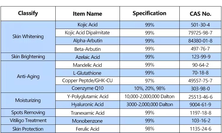 Hydroxypinacolone Retinoate (HPR)