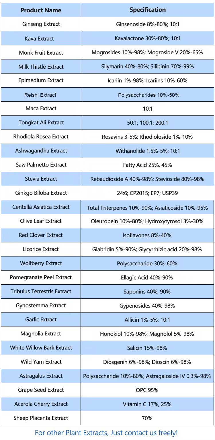 Saw Palmetto Extract