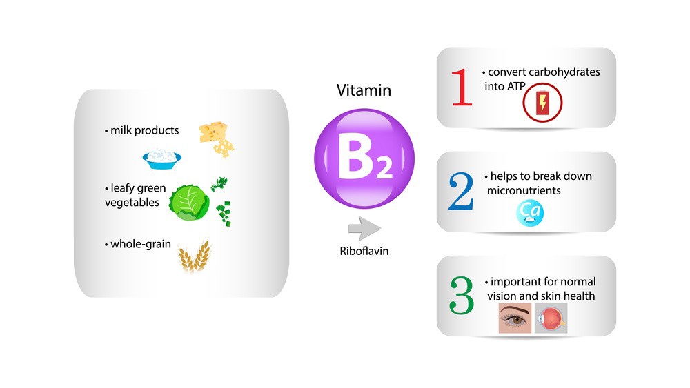 Riboflavin