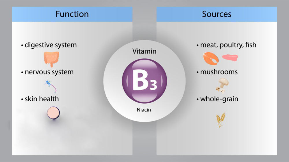 Niacin