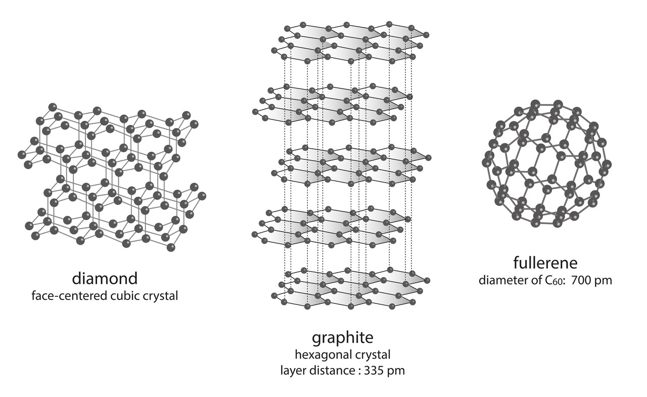 Fullerene C60