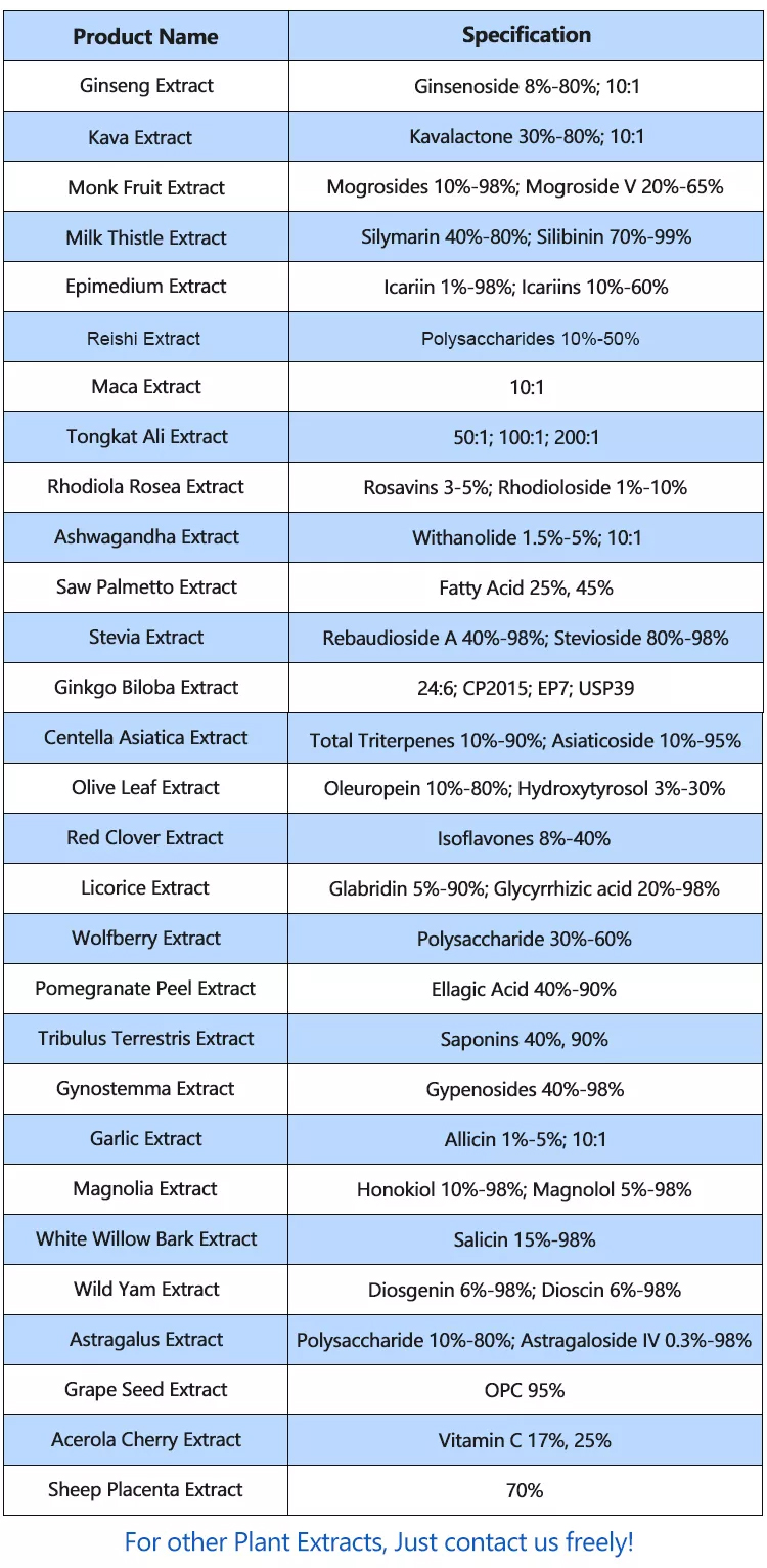 Ginseng Extract