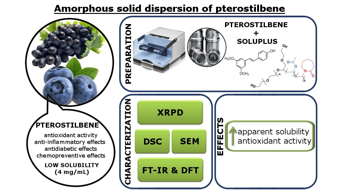 Pterostilbene