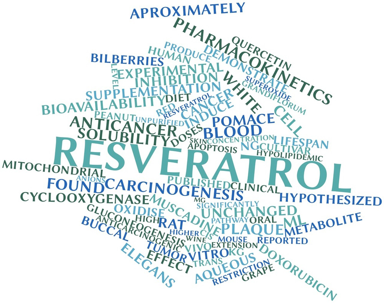 Resveratrol