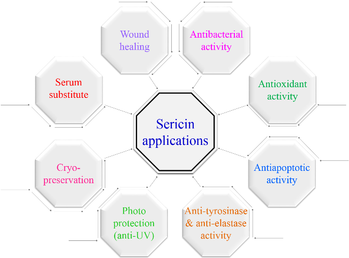 Sericin